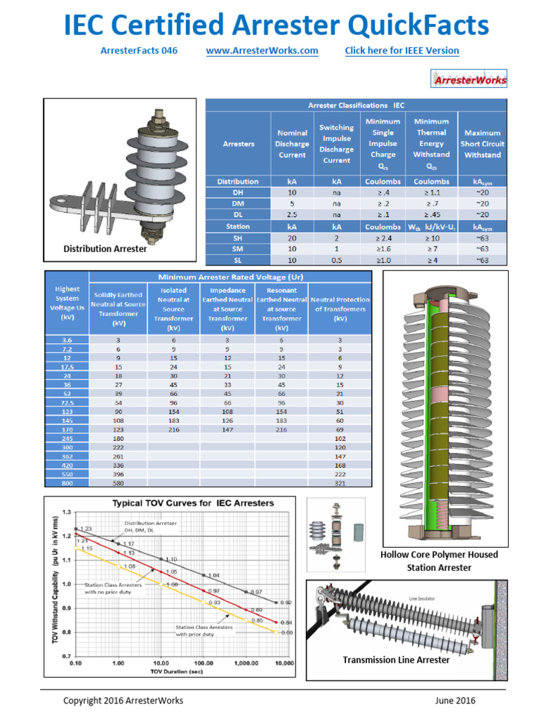 ArresterFacts 046 IEC Certified Arrester QuickFacts | PDF | Electricity ...