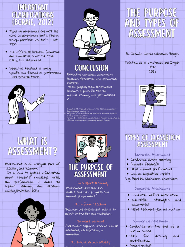 Folleto Assessment | PDF | Educational Assessment | Cognition