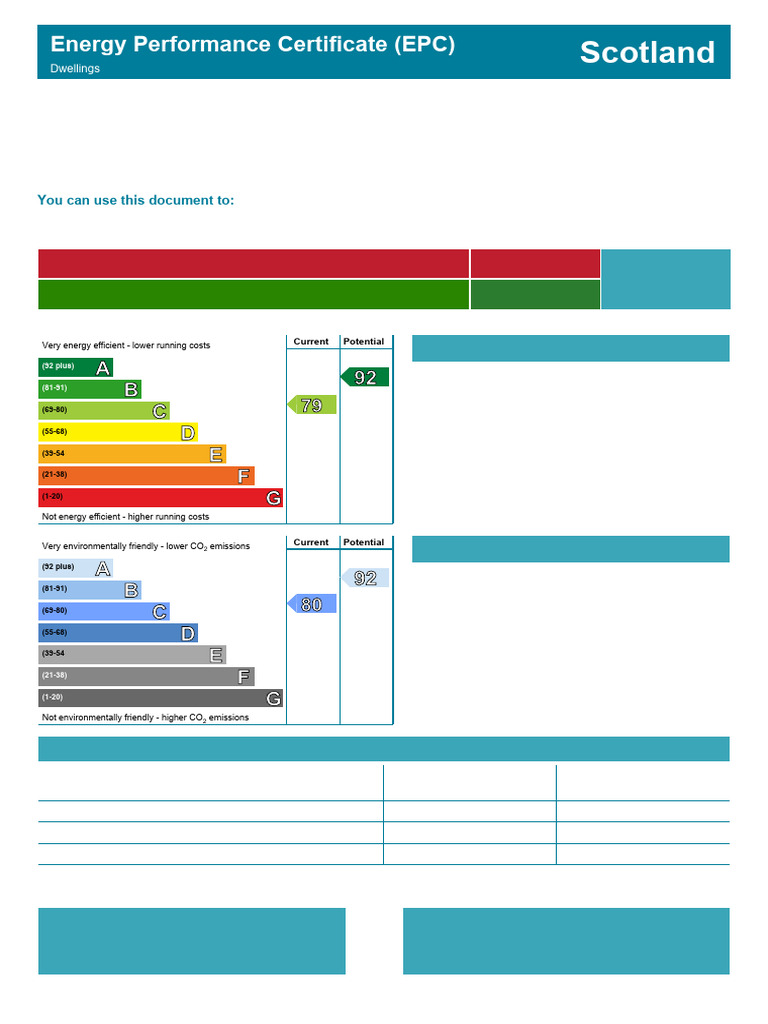 Scotland: Energy Performance Certificate (EPC) | PDF | Photovoltaics ...