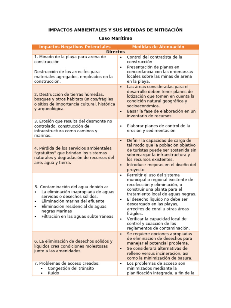 U1 Impactos Ambientales y Sus Medidas de Mitigacion | PDF | Residuos ...