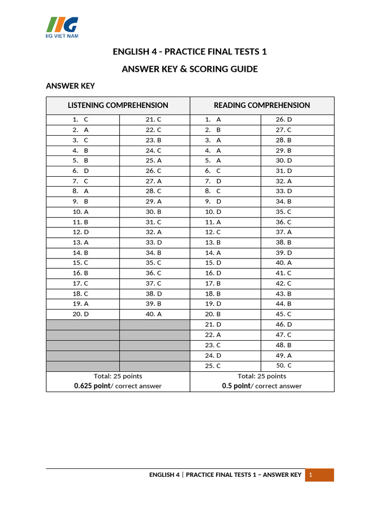 Practice Final Tests 1 - AK | PDF | Vocabulary | English Language