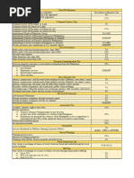 SARB BoP Codes For Inwards Transactions | PDF | Securities (Finance ...
