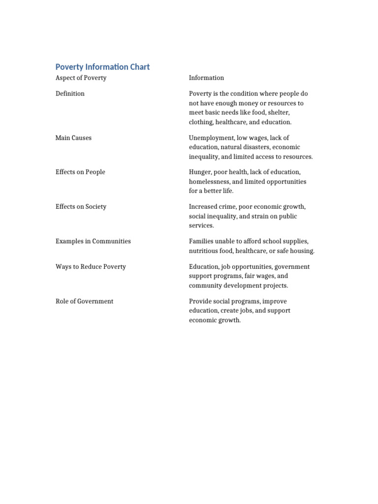 Poverty Information Chart | PDF