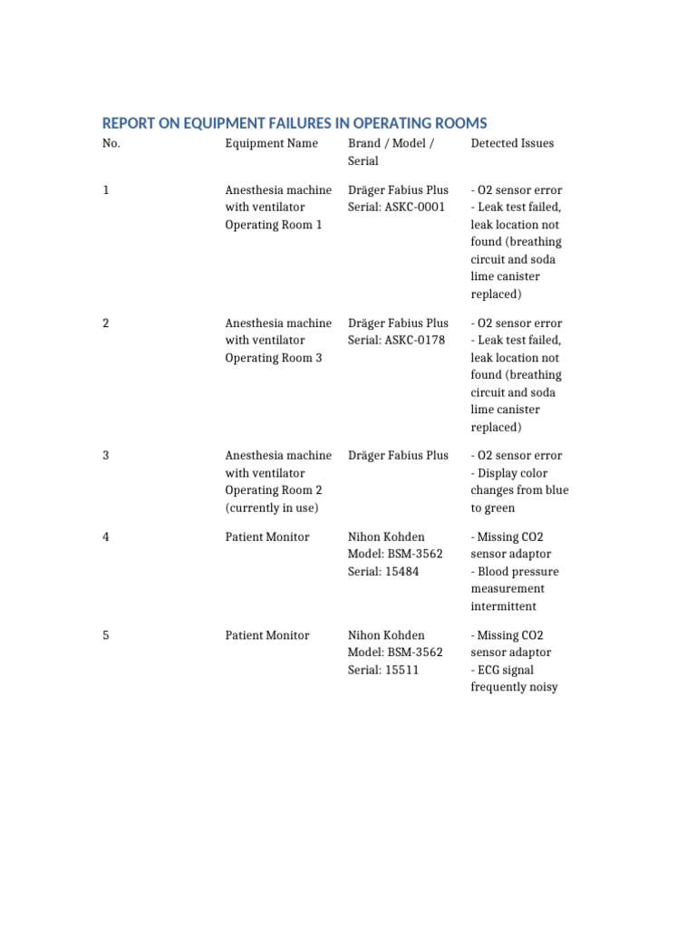 Report On Equipment Failures Operating Room | PDF
