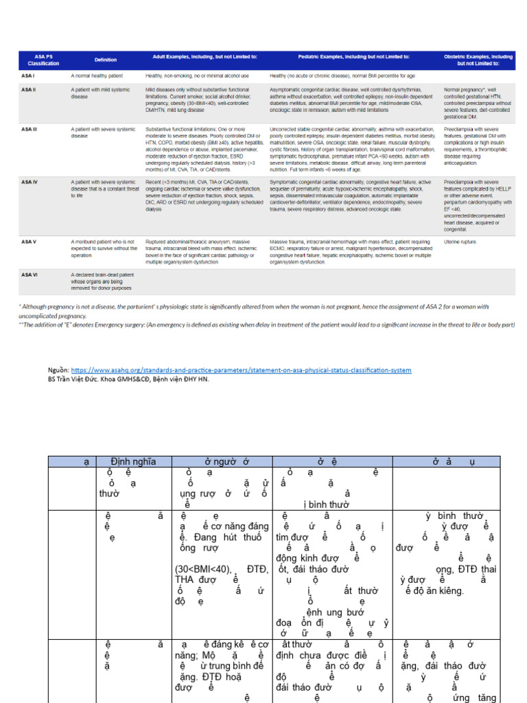 ASA Classification | PDF
