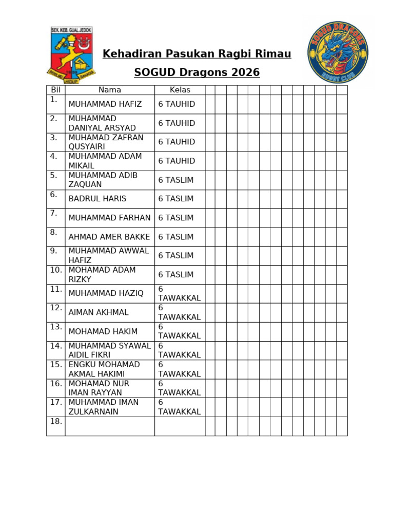 Kehadiran Pasukan Ragbi Rimau SKGJ 2026 | PDF