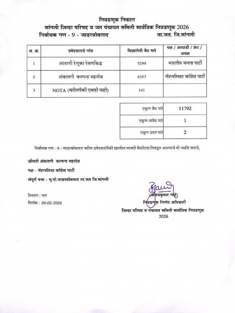 Jath PS Result - 0001 | PDF