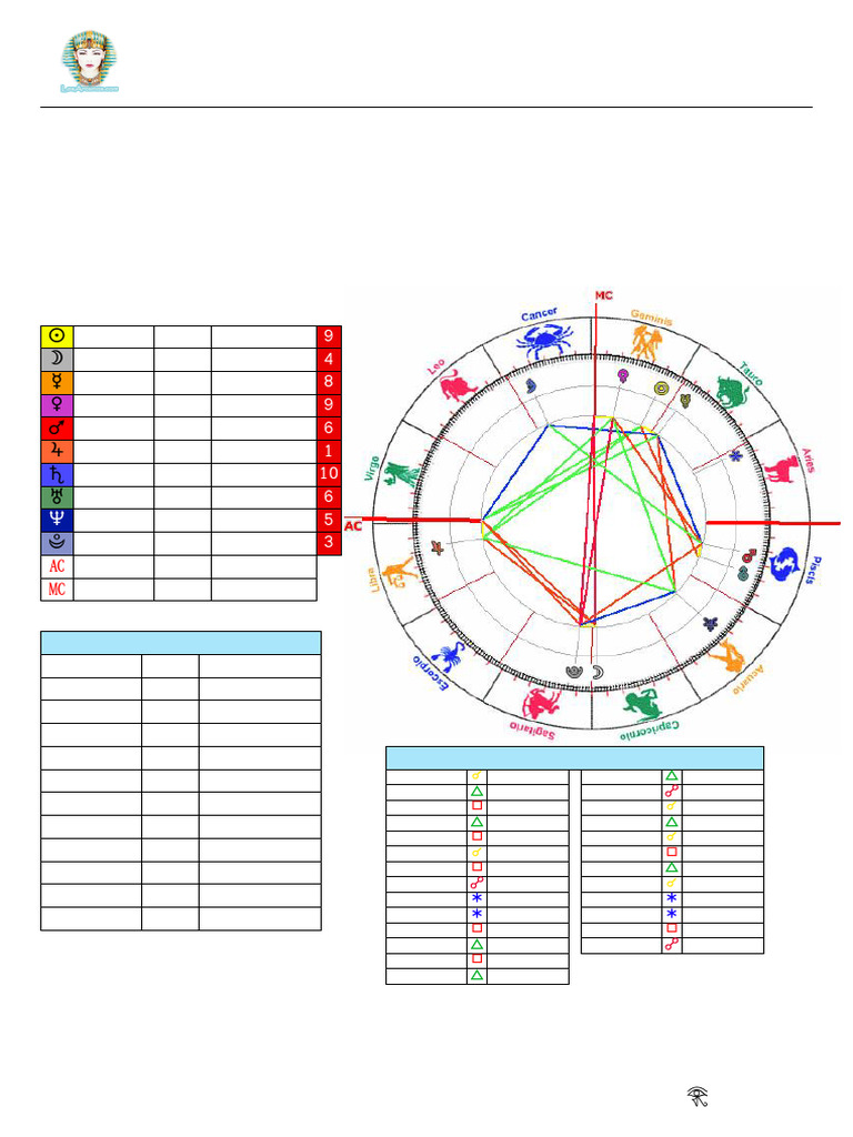 Carta Astral | PDF | Venus | Tierra