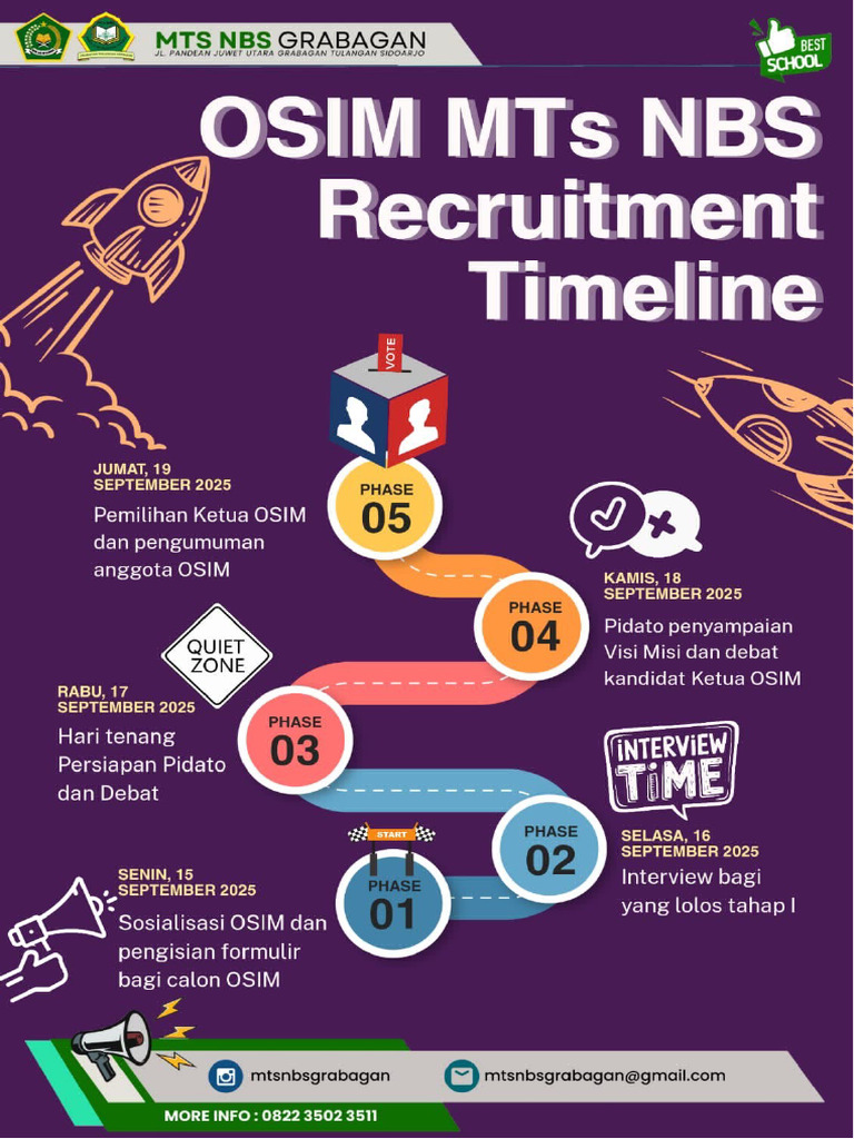 Timeline Osis | PDF