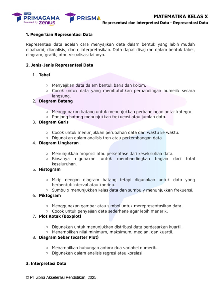 M-MTK-X - Representasi Dan Interpretasi Data - Representasi Data | PDF