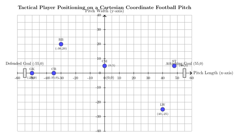 Cbq Diagram (1) | PDF
