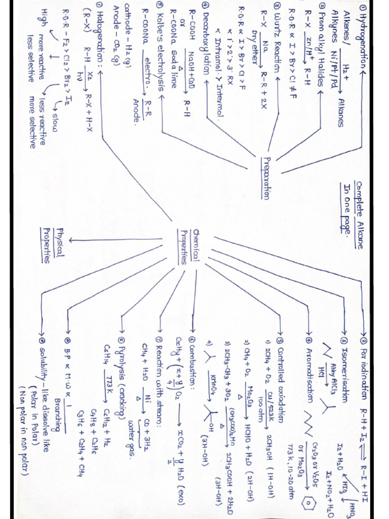 Organic Charts | PDF