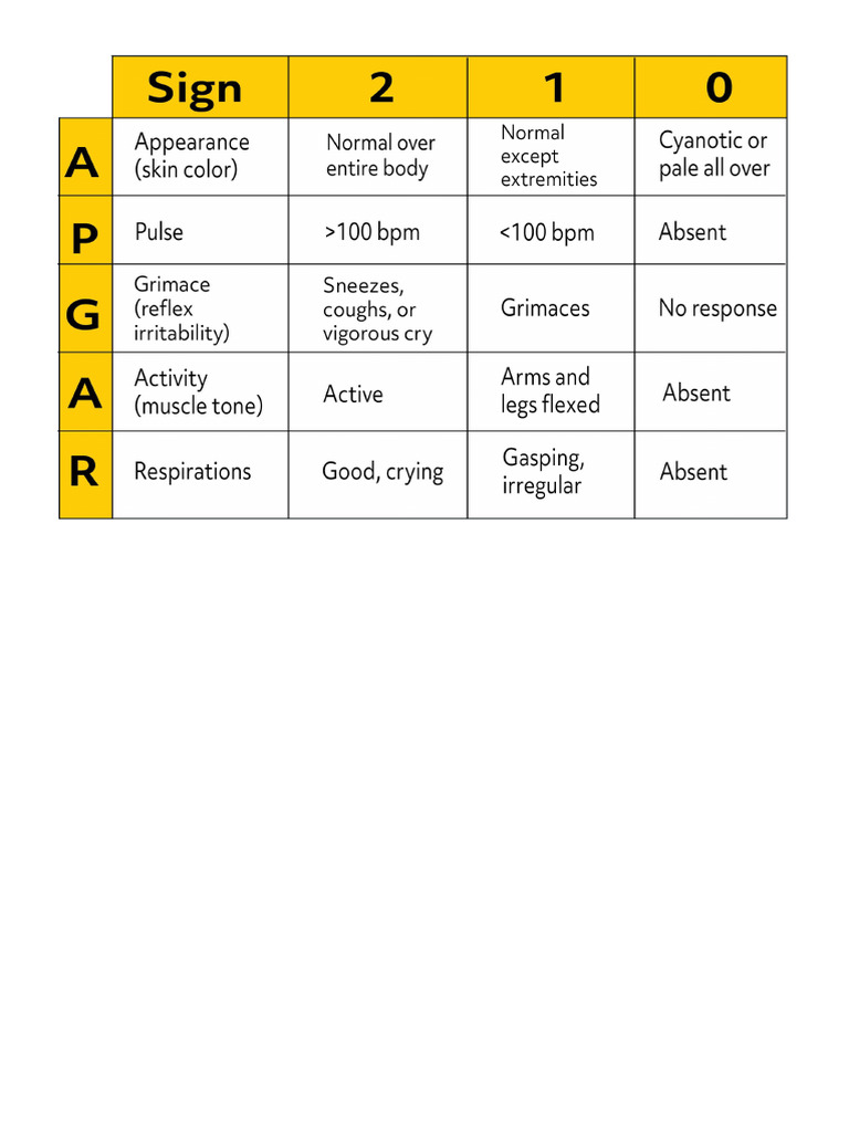 Apgar, Ballard, Lubchenco Chart | PDF