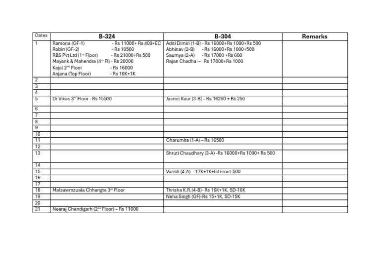 Monitoring Chart | PDF