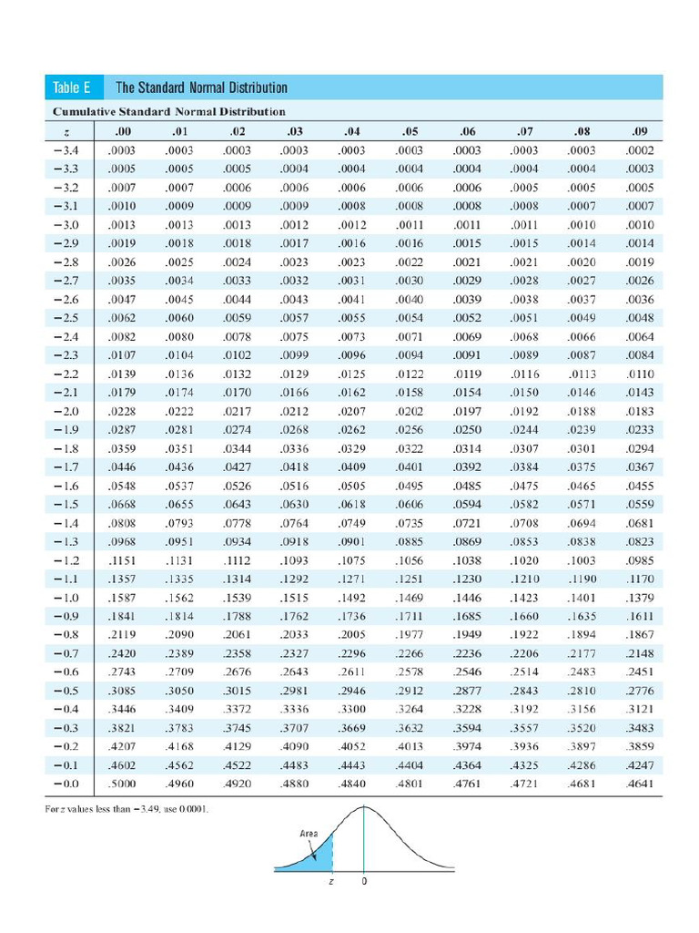 Stat Tables | PDF