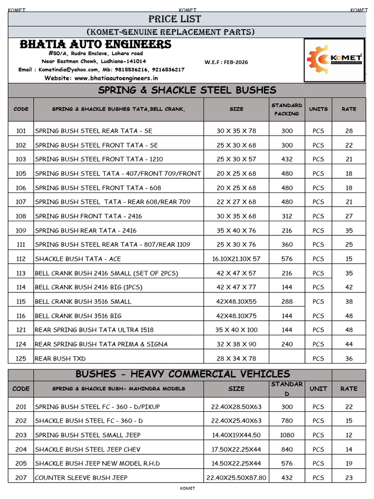 Dealer Price List With Packing - Feb2026-3 | PDF | Nut (Hardware ...