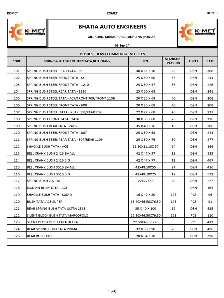Dealer Price List With Packing - Jan 2025 | PDF | Axle | Land Vehicles