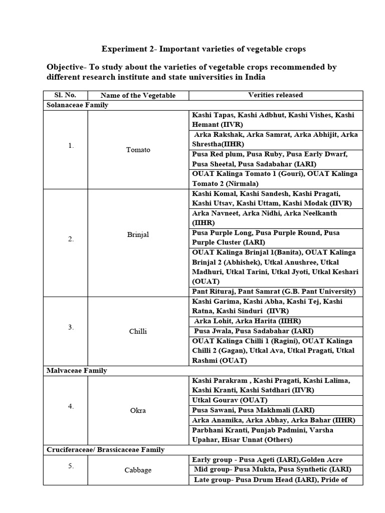 Practical 2 Varieties (Vegetables) Note | PDF | Vegetables | Food ...