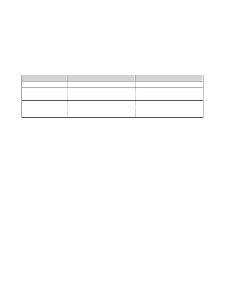 Corporate Accounting Part4 Table Form | PDF
