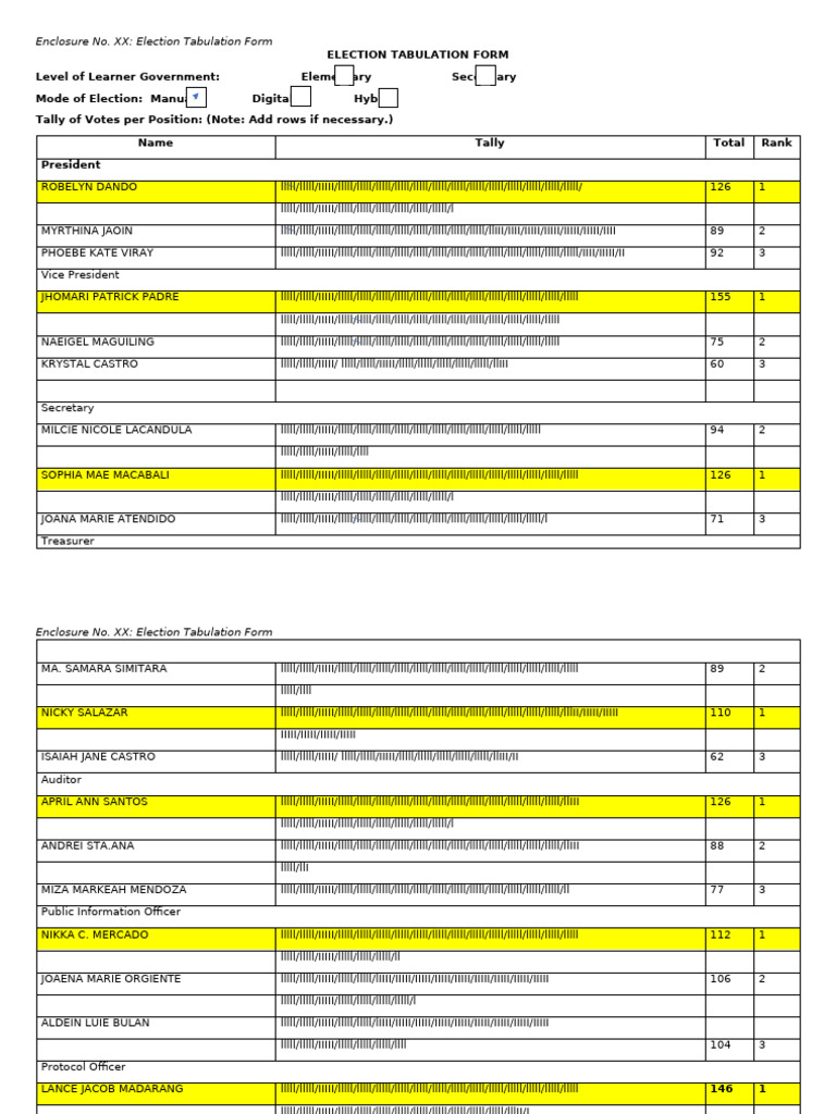 Enc.11 Election Tabulation Form | PDF