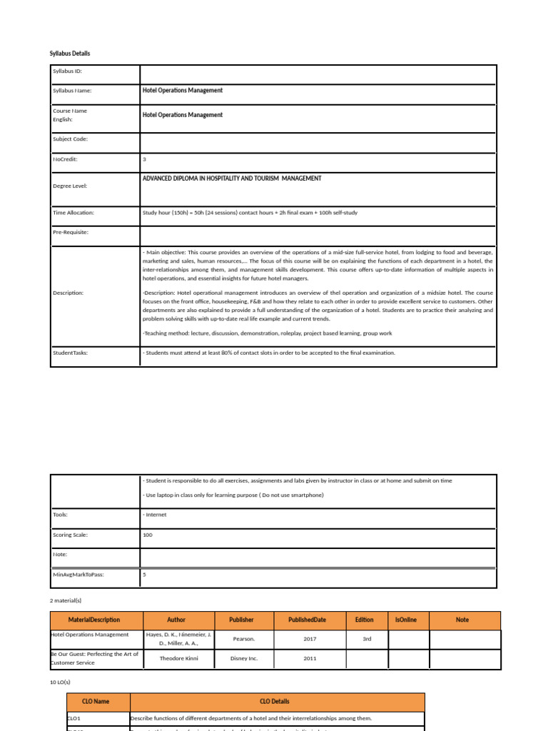 Draff Training Master Plan | PDF | Marketing | Hotel
