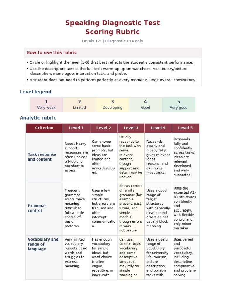 Speaking Diagnostic Scoring Rubric | PDF | Vocabulary | Fluency