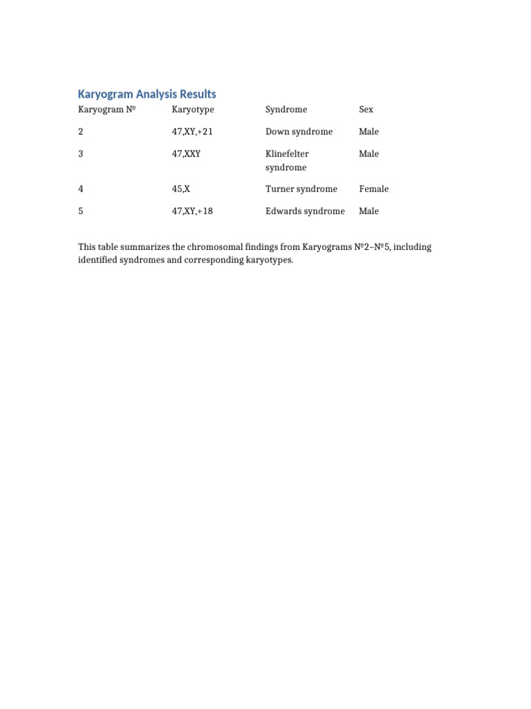 Karyogram Analysis Results | PDF