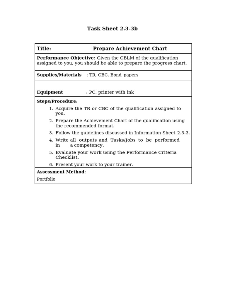 Task Sheet 2.1 3b Prepare An Achievement Chart | PDF