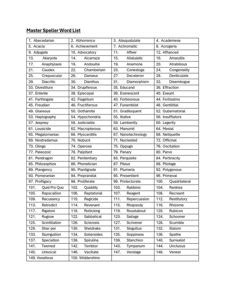 MS - Word List | PDF