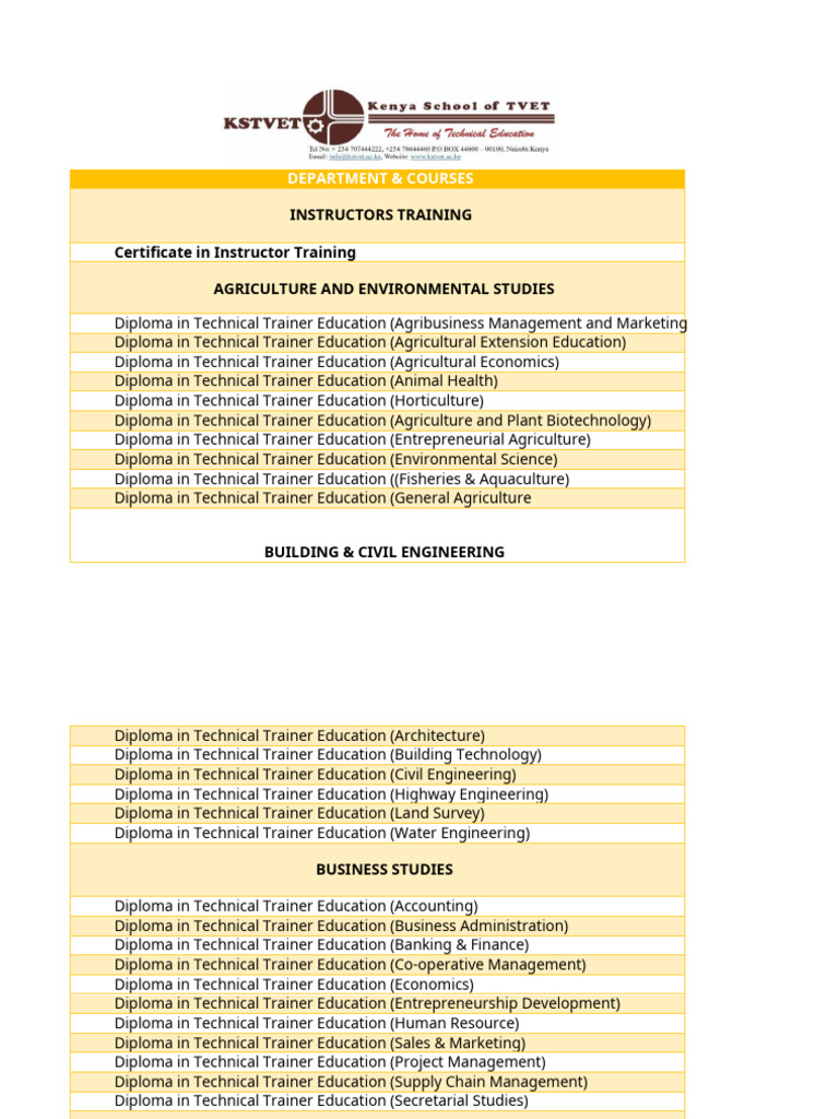 Kenya School of Tvet Courses | PDF