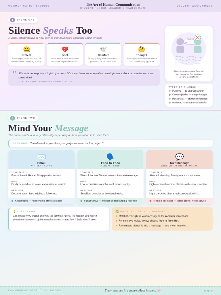 Communication Poster Final 1 | PDF | Silence | Communication