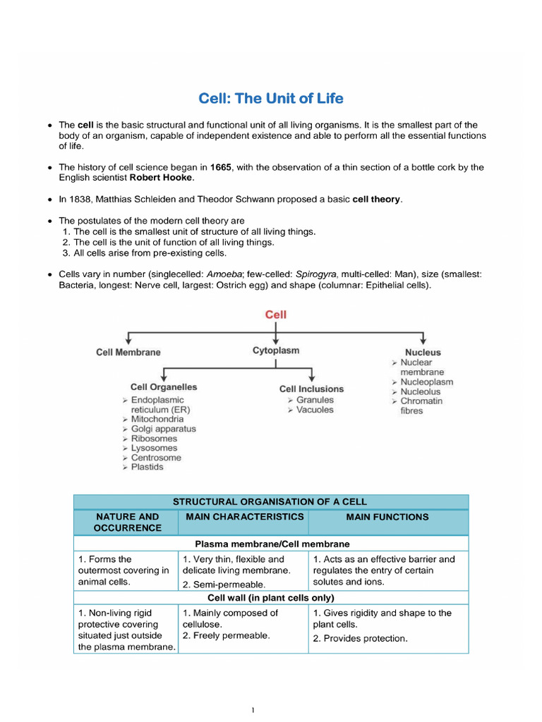 Cell-The Unit of Life Notes | PDF