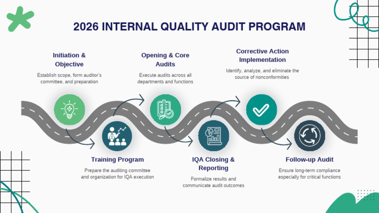 2026 Iqa Program Roadmap | PDF
