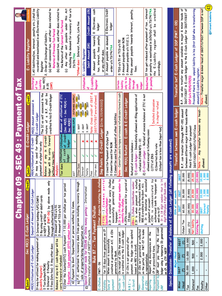 IDT Chart 2 | PDF
