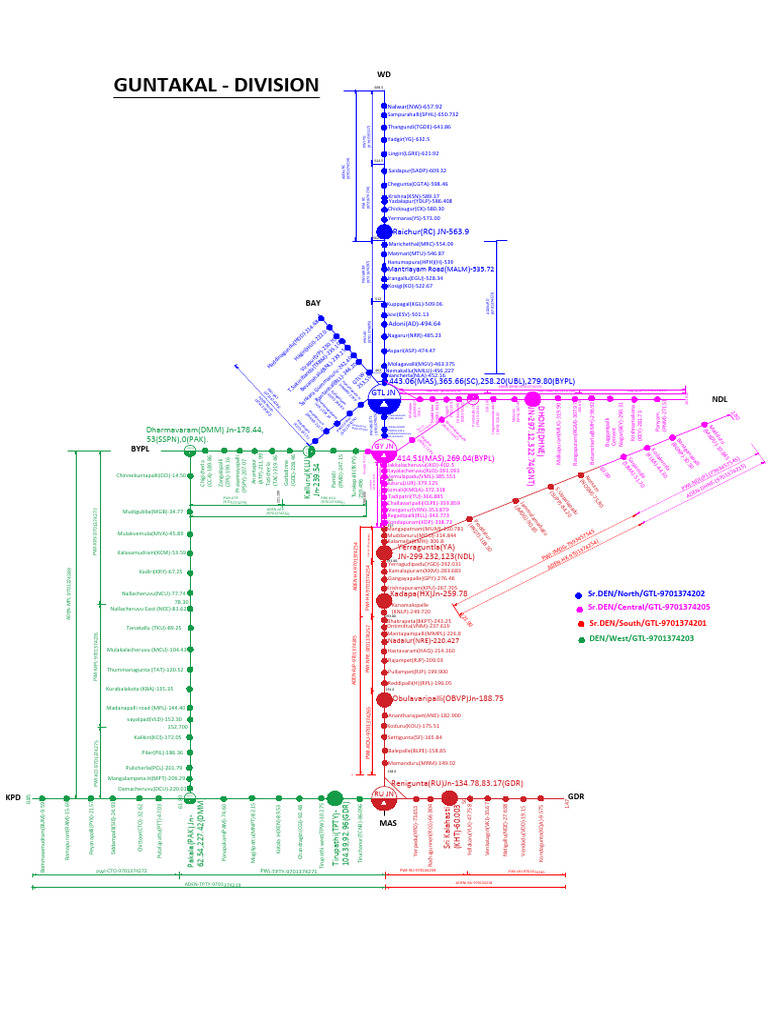 GTL Line Map | PDF