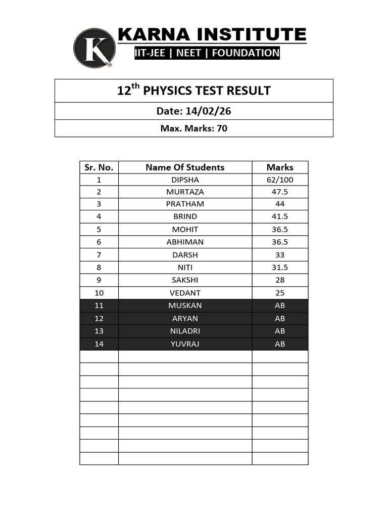 Physics Test Result 14-02-26 | PDF