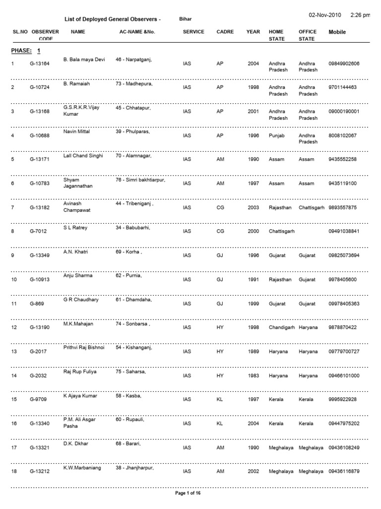Cec Ias List 2021 | PDF | Government Of India | Government