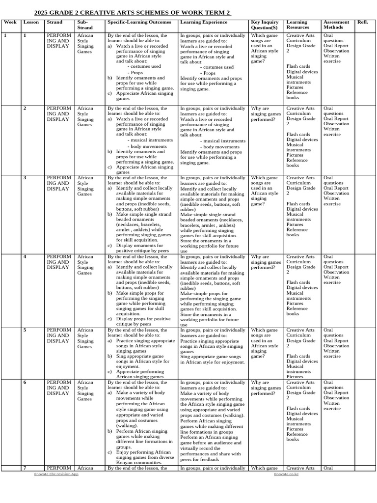 Grade 2 Creative Arts Schemes of Work Term 2 | PDF | Flashcard | Curriculum