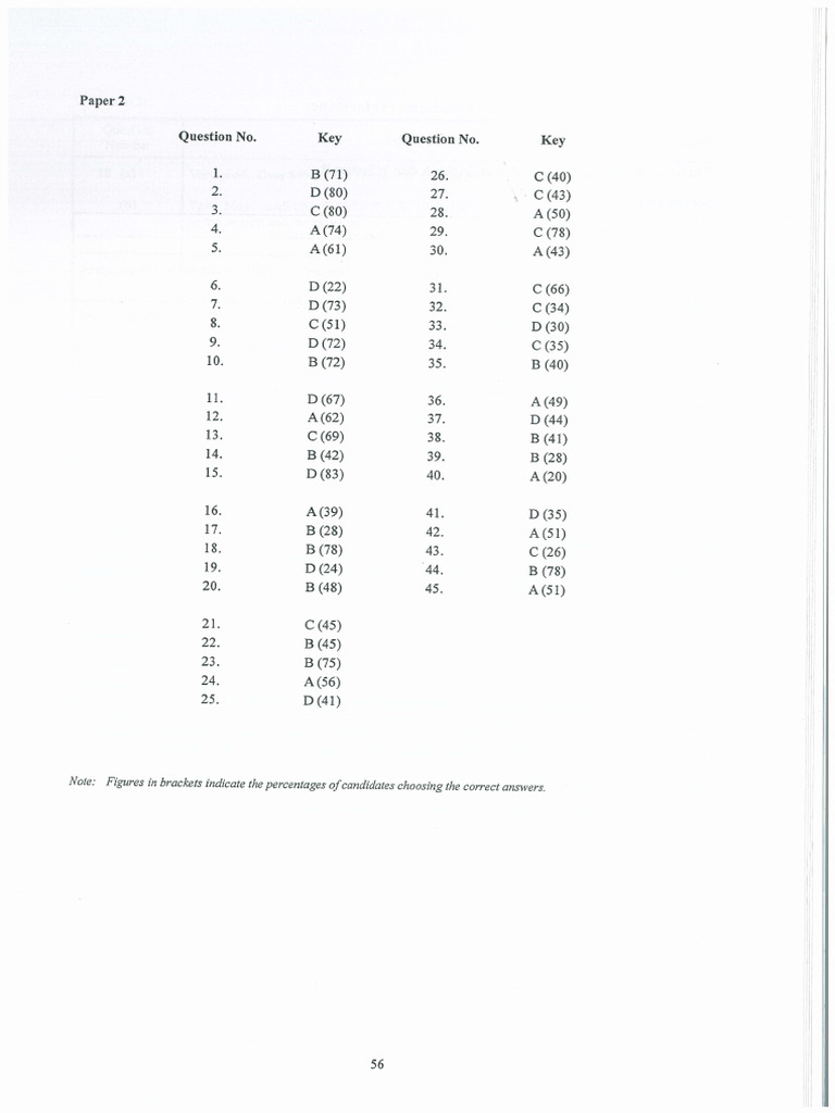 2018 Maths Paper2 Ans (With %) | PDF