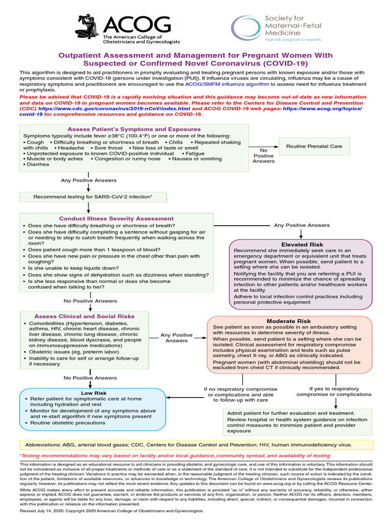 COVID 19 Algorithm Pregnancy | PDF | Influenza | Chronic Condition