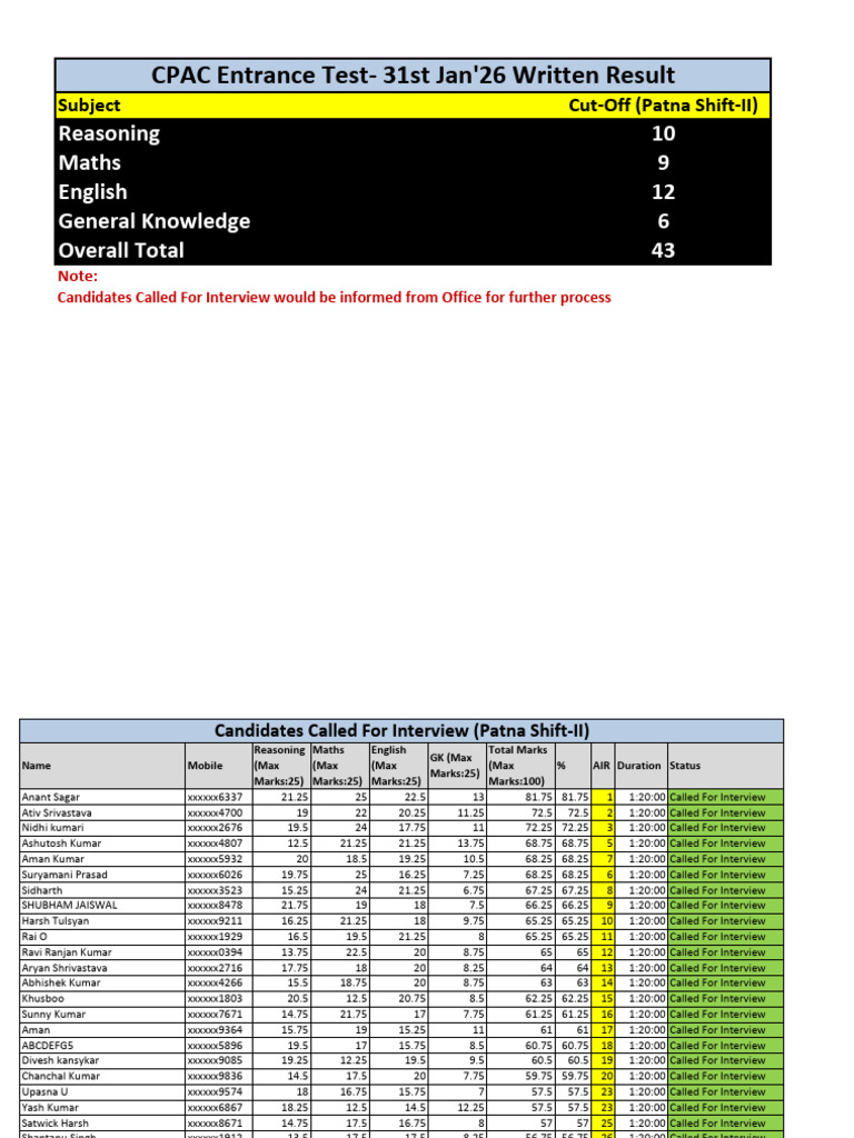 CPAC Test 31st Jan'26 Shift-2 Publish | PDF