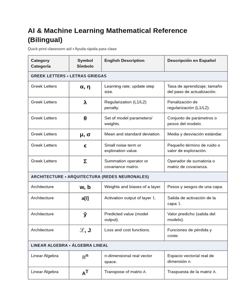 Ai ML Math Reference Bilingual | PDF | Vector Euclidiano | Álgebra lineal