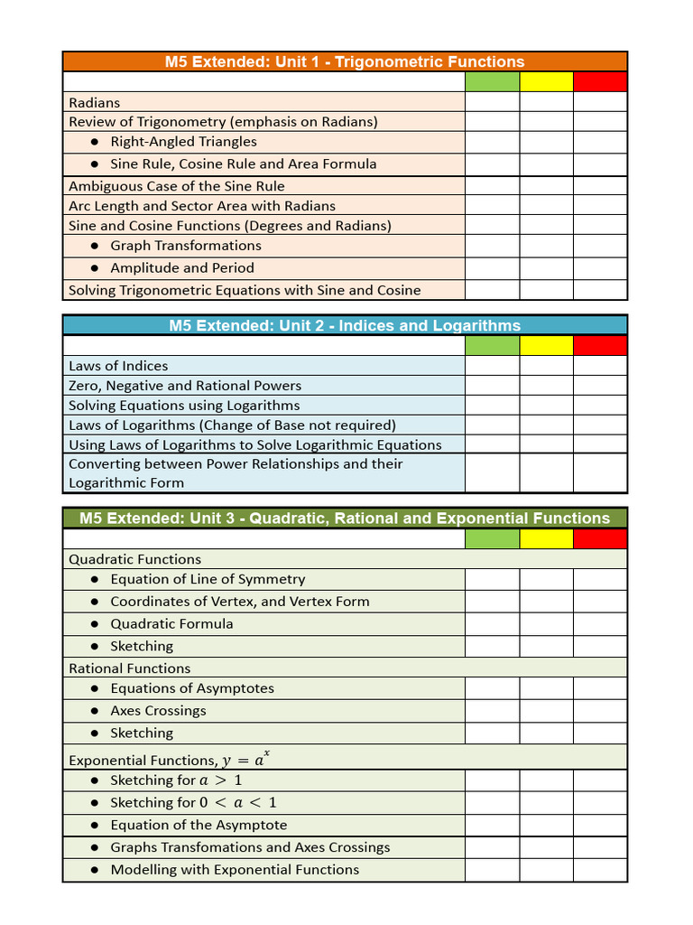 M5 Extended Units Checklist 2025-26 | PDF