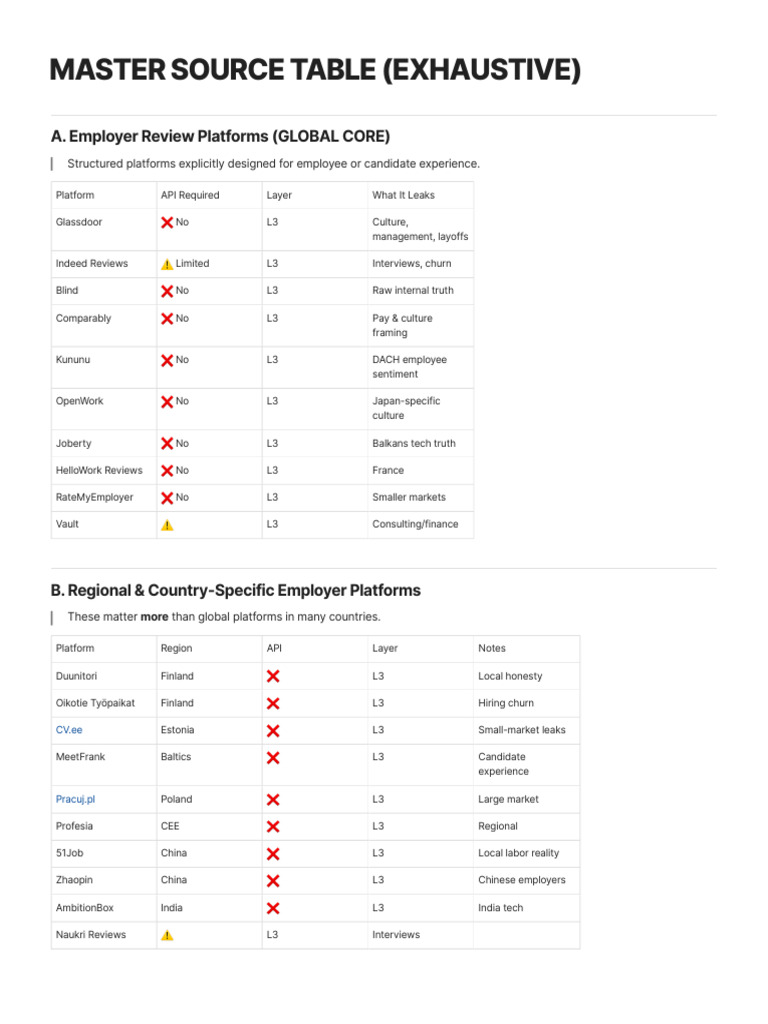 Master Source Table (Exhaustive) | PDF