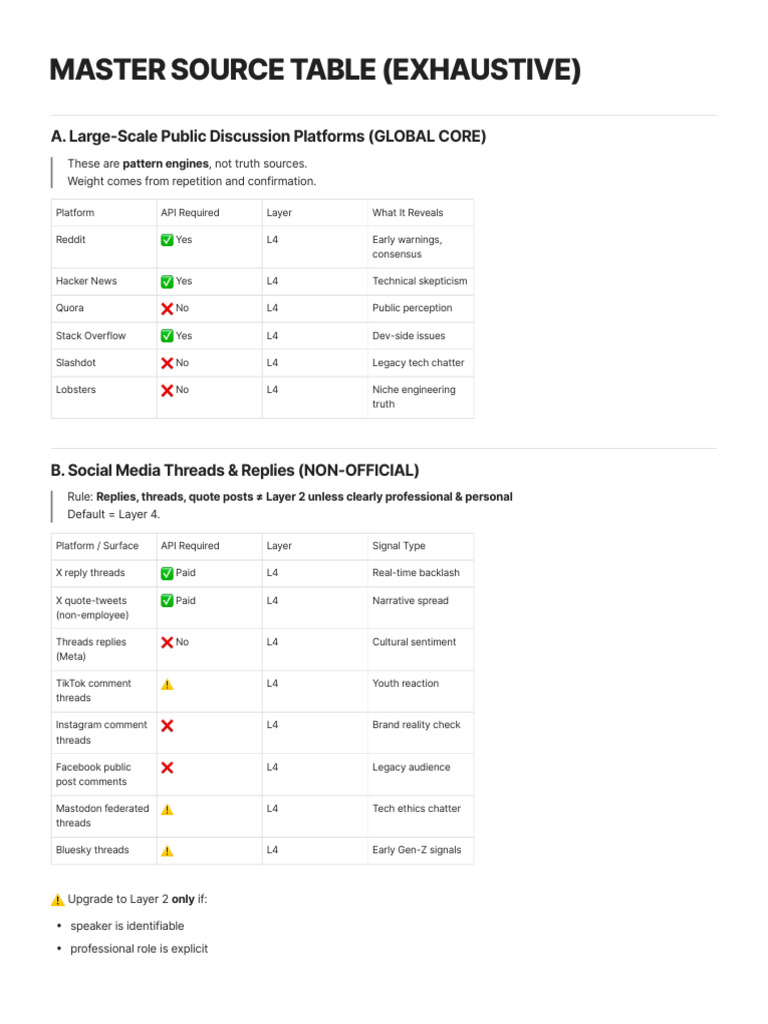 Master Source Table (Exhaustive) | PDF | Social Information Processing ...