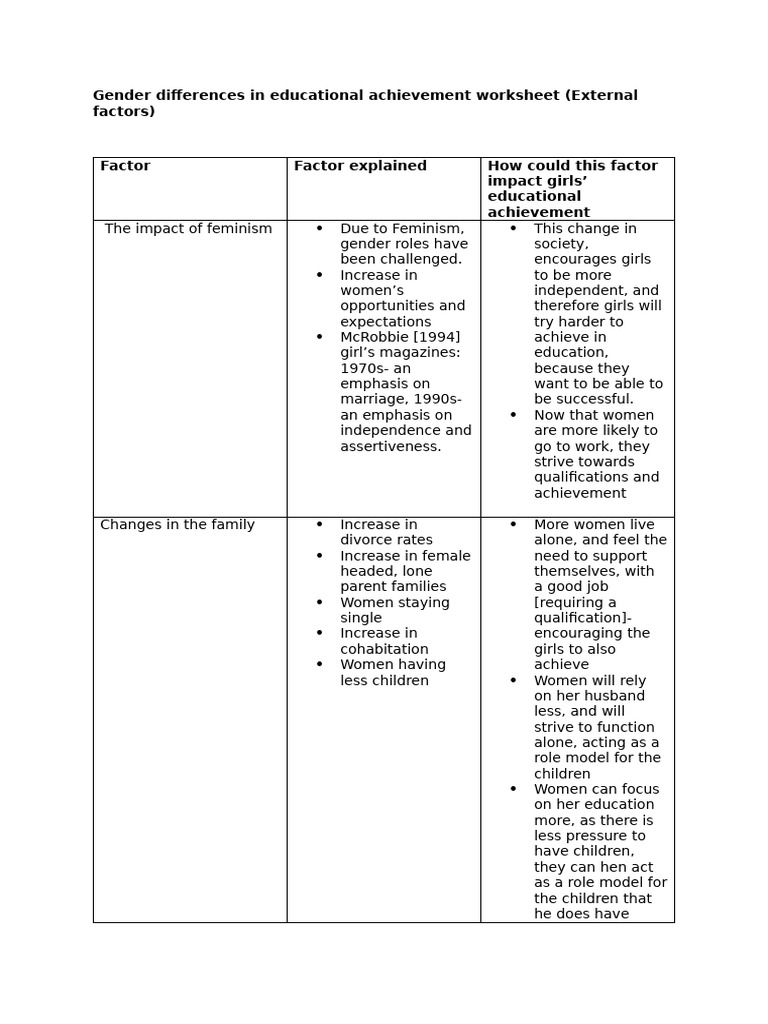 Gender Differences in Educational Achievement | PDF | Woman | Gender