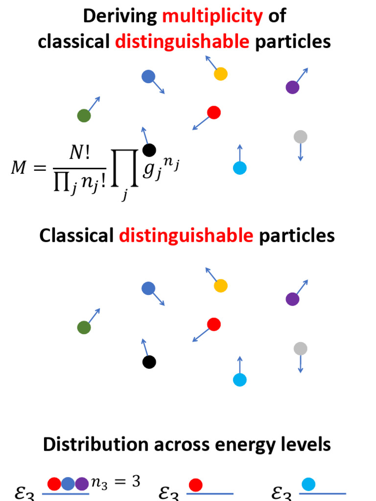 Multiplicity of Classical Distinguishable Particles | PDF