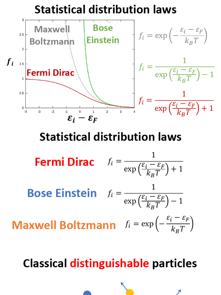 Summary of Three Statistical Distribution Law | PDF