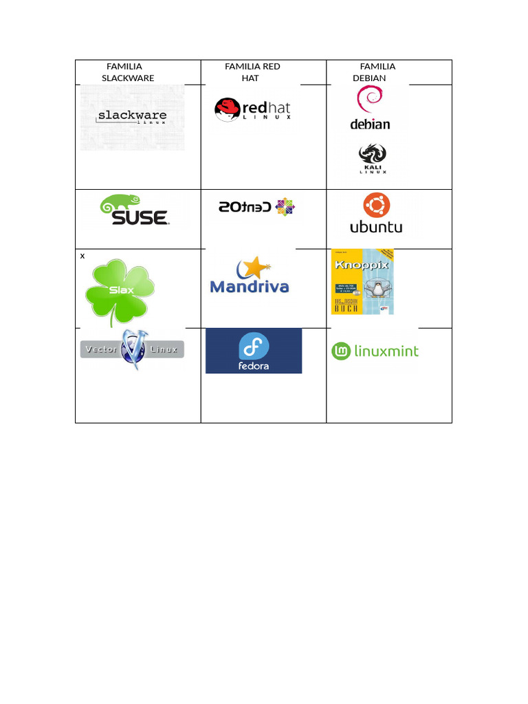 Word Linux | PDF