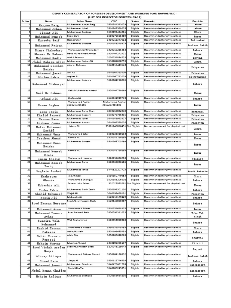 DWP I+Division,+RWP+Inspector+Forests | PDF | Lahore